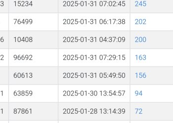 Alhamdulillah, Peserta Tabligh Akbar YTI Sudah Capai 2.000 Orang