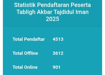 Masya Allah.., H-Min 2 Tabligh Akbar YTI, Capai 4. 600 Orang Peserta