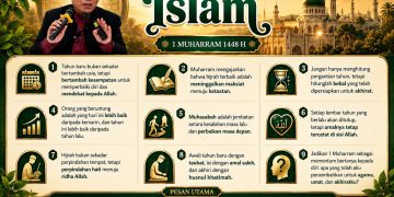 Sambut Tahun Baru Muharram 1448 H, Begini Pesan Kiai Sudirman